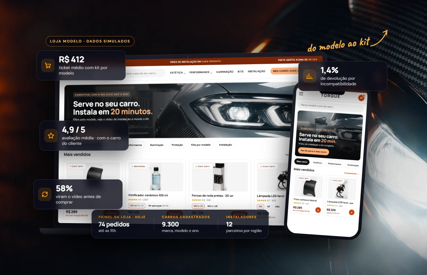 Loja modelo automotiva na Shopify em notebook e celular, com cards de dados simulados: busca por marca, modelo e ano, kits por modelo, vídeo de instalação e devolução por incompatibilidade