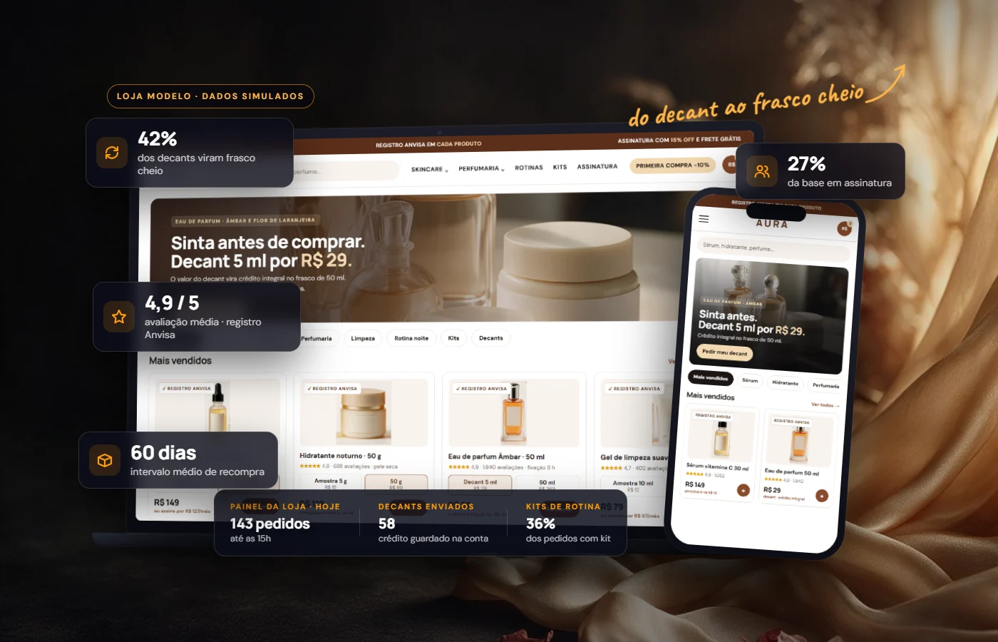 Loja modelo de cosméticos e perfumes na Shopify em notebook e celular, com cards de dados simulados: decants que viram frasco cheio, base em assinatura, avaliação com registro Anvisa e intervalo de recompra
