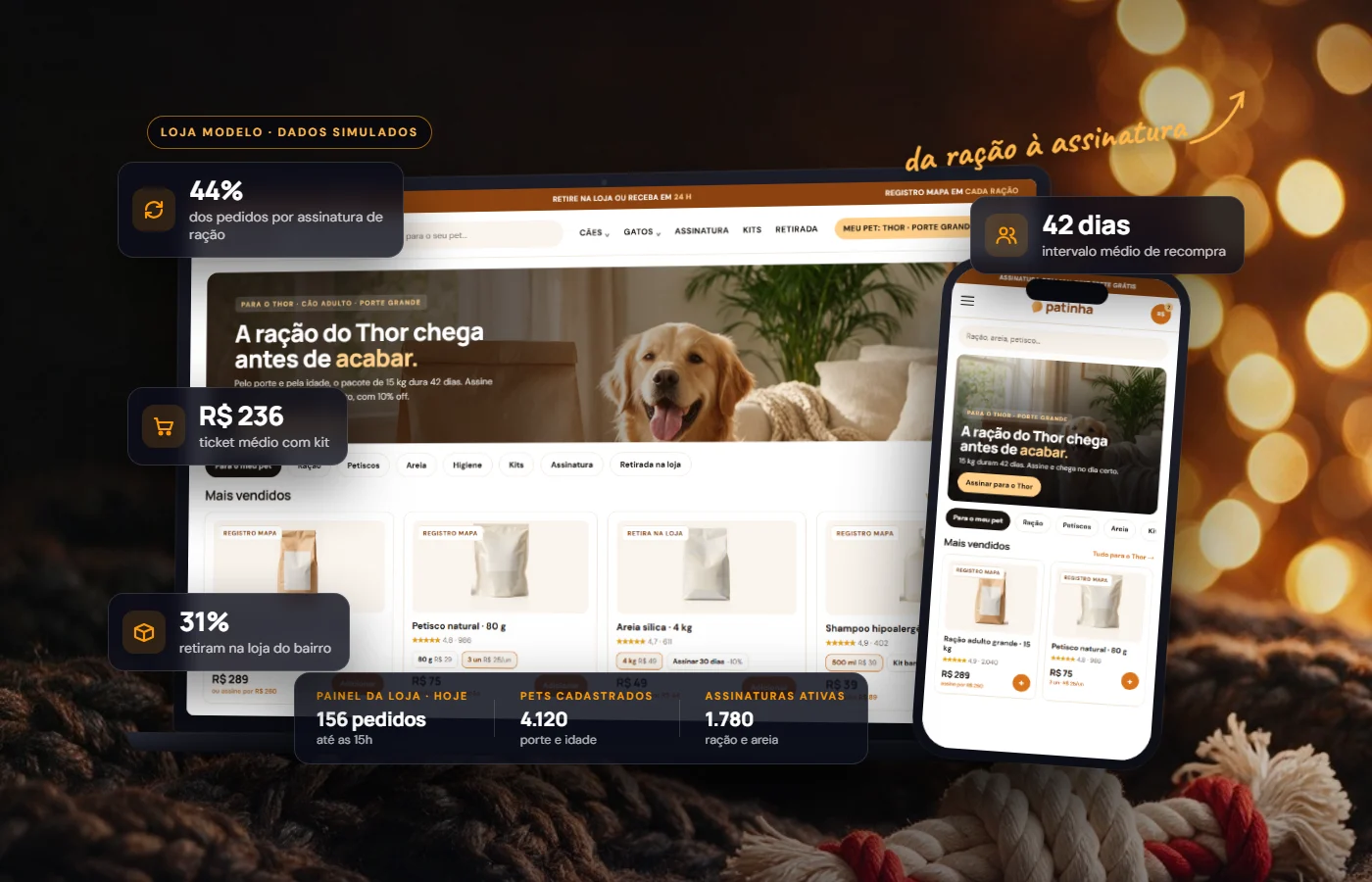 Loja modelo pet na Shopify em notebook e celular, com cards de dados simulados: assinaturas de ração ativas, intervalo médio de recompra, ticket médio com kit e retirada na loja
