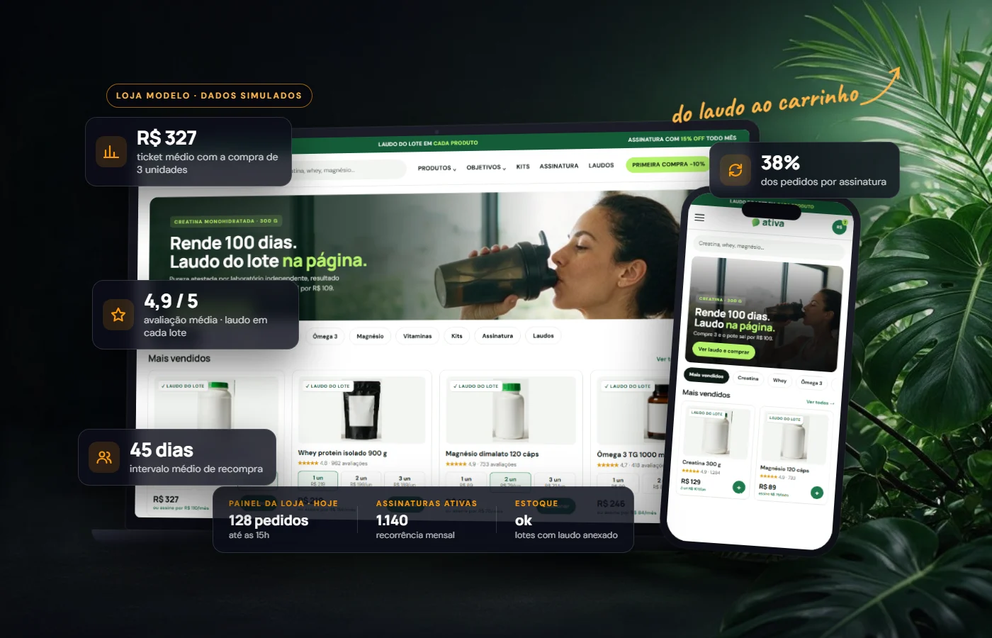 Loja modelo de suplementos na Shopify em notebook e celular, com cards de dados simulados: ticket médio com a compra de 3 unidades, pedidos por assinatura, avaliação com laudo e intervalo de recompra