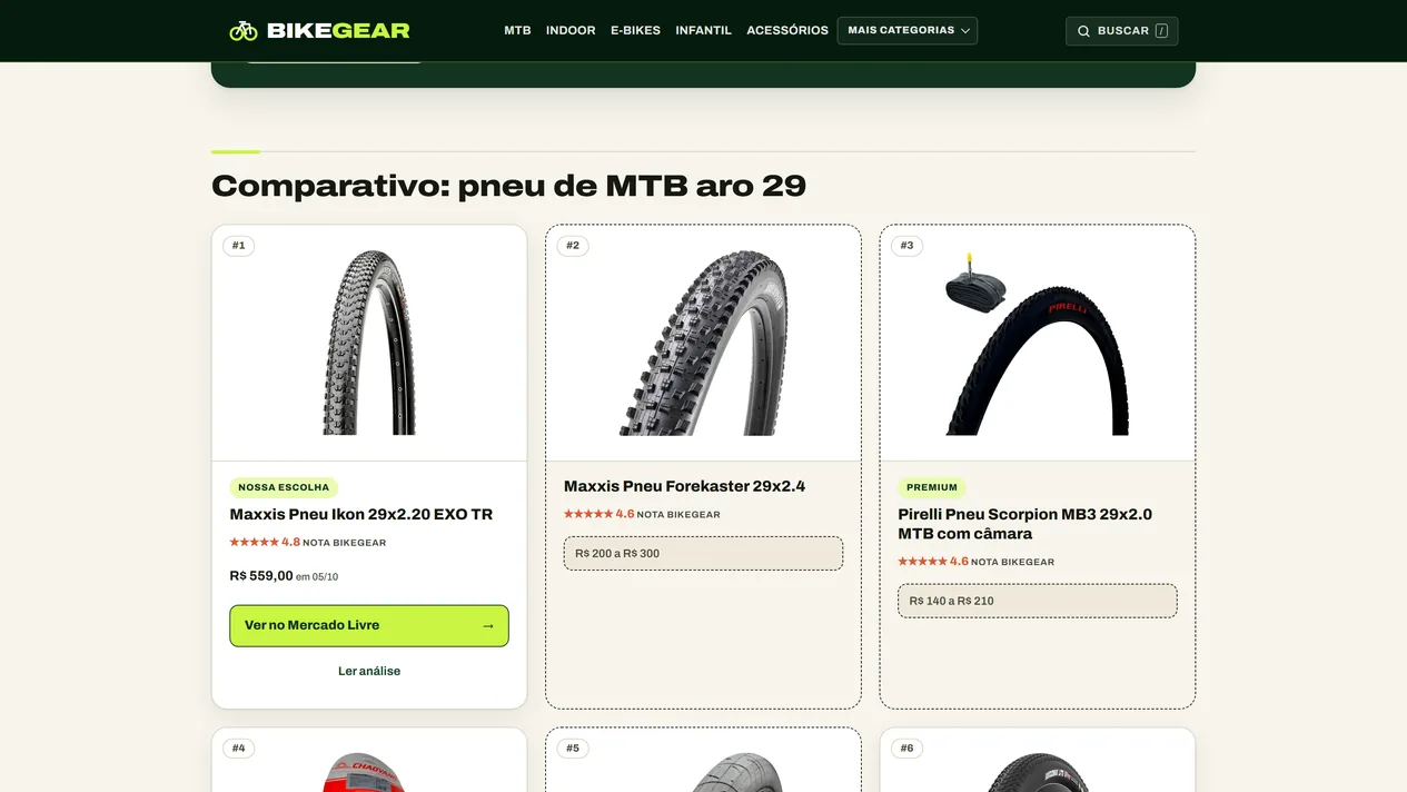 Comparativo de pneus de MTB aro 29 no BikeGear: o Maxxis Ikon, nossa escolha, com borda sólida, preço coletado em 5 de outubro e botão Ver no Mercado Livre, ao lado de dois pneus de borda tracejada, sem botão e só com a faixa de preço