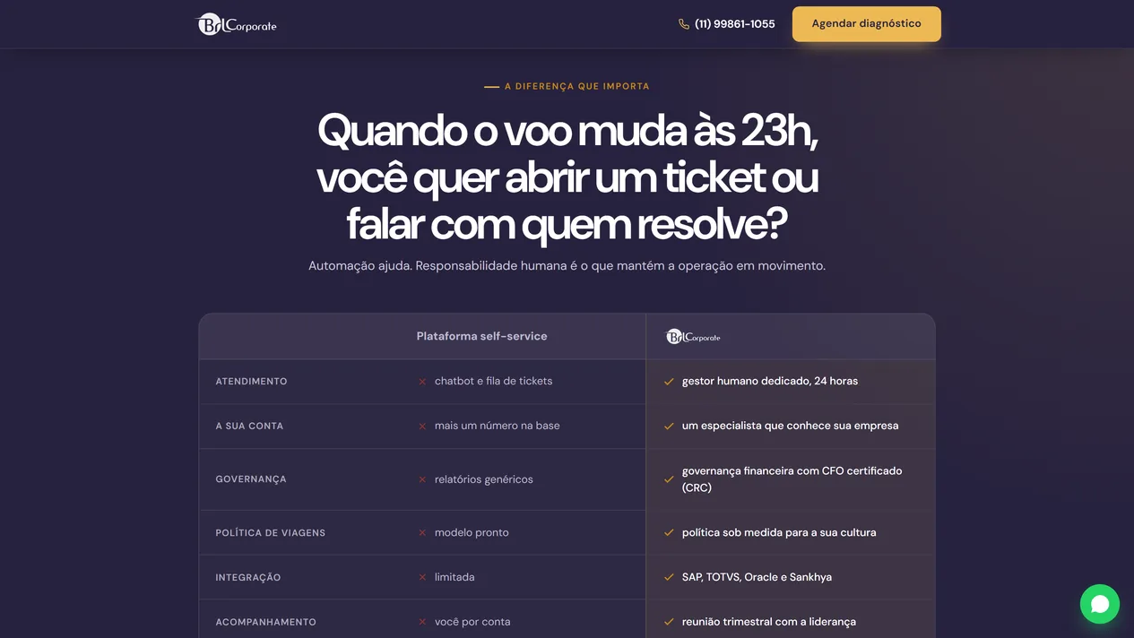 Comparativo em fundo índigo com o título "Quando o voo muda às 23h, você quer abrir um ticket ou falar com quem resolve?" e a tabela de critérios entre plataforma self-service, marcada com X, e BRL Corporate, marcada com check dourado