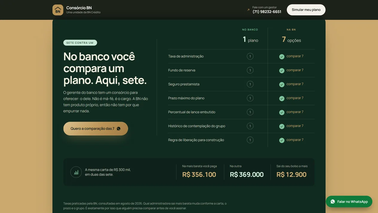 Seção Sete contra um em fundo dourado, com o título No banco você compara um plano. Aqui, sete, a tabela de sete critérios com 1 plano no banco contra 7 opções na BN e a faixa com a diferença de custo entre duas administradoras