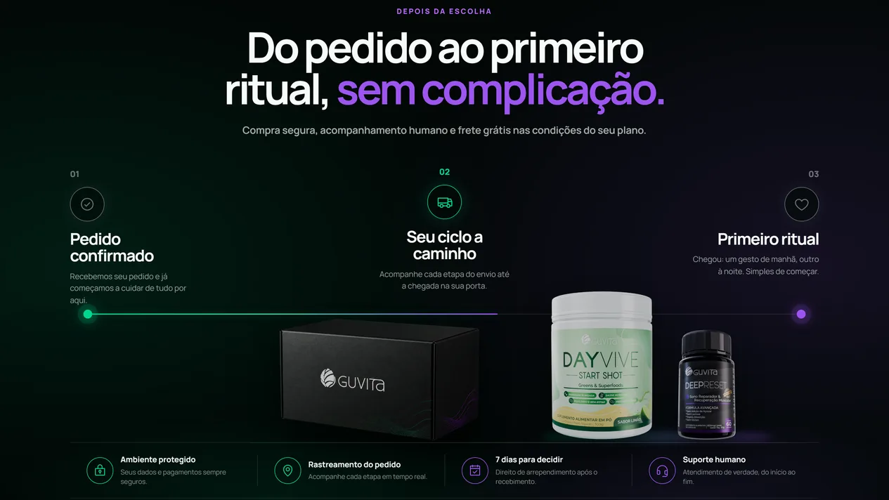 Seção “Do pedido ao primeiro ritual, sem complicação.”, com três passos numerados ligados por uma linha, a caixa da Guvita ao lado dos dois potes e a faixa com ambiente protegido, rastreamento, 7 dias para decidir e suporte humano