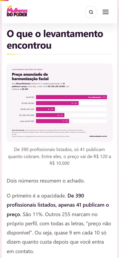 O gráfico do levantamento no celular, na largura da tela, seguido do texto que explica quantos profissionais publicam preço
