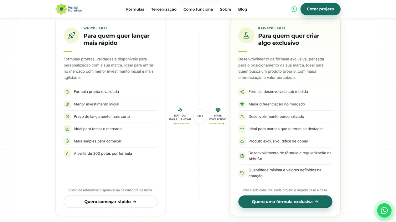 Seção da página de terceirização da Veridi Nutrition com dois cards separados por OU: white label, para quem quer lançar mais rápido, com seis itens e o botão Quero começar rápido, e private label, para quem quer criar algo exclusivo, com sete itens, a nota de preço sob consulta e o botão Quero uma fórmula exclusiva