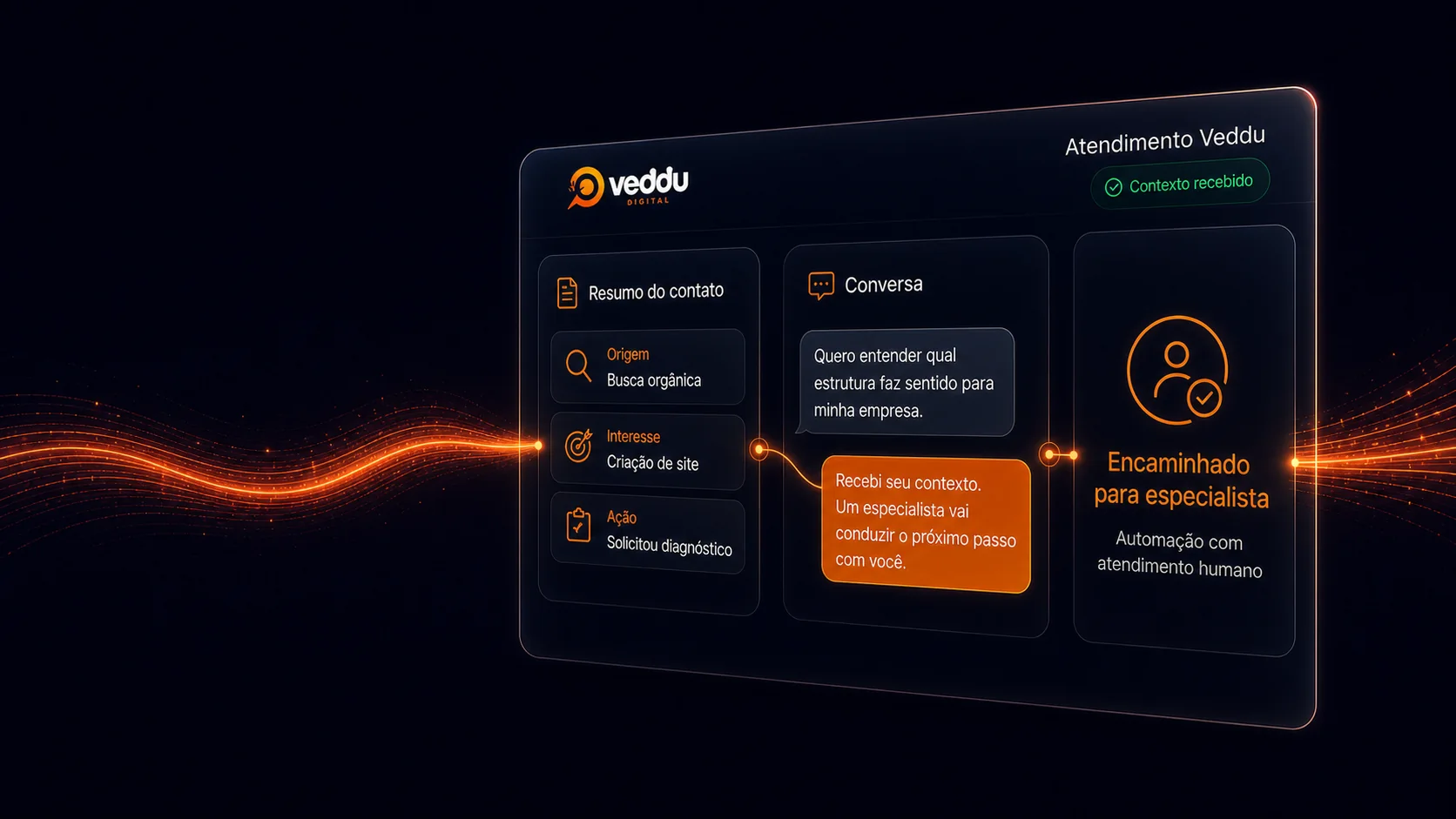 Interface conceitual de CRM da Veddu conectando o contexto do contato à conversa e ao atendimento humano