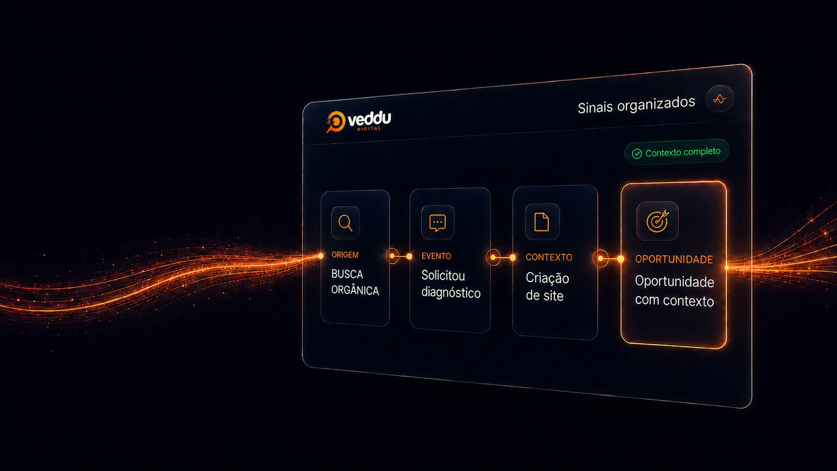 Interface conceitual de tracking da Veddu conectando origem, evento e contexto a uma oportunidade qualificada